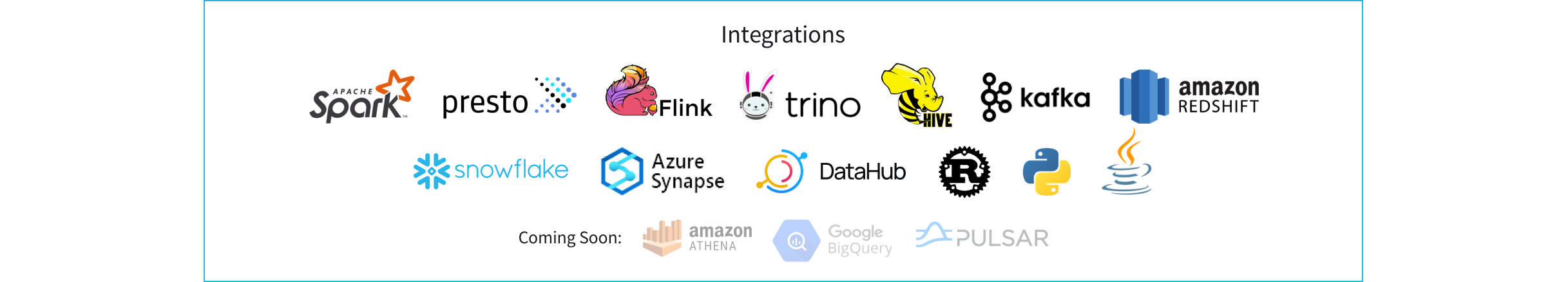 Delta Lake Integrations